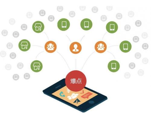 新建为什么越来越多的企业通过软文营销来引流